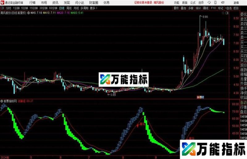 黑马决策线{通达信、副图、源码、贴图} EA-万能指标公式