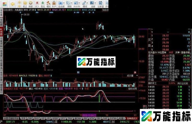 同花顺各种类坑指标公式 EA-万能指标公式