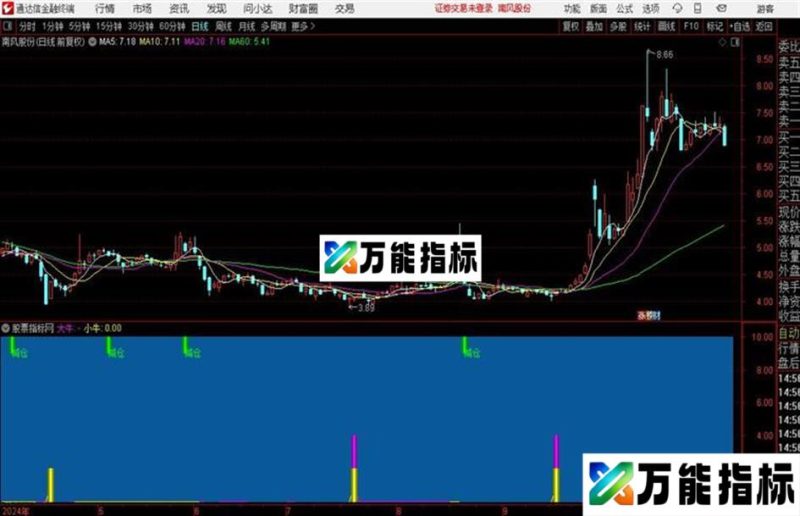 通达信牛股图 有隐瞒未来函数 EA-万能指标公式