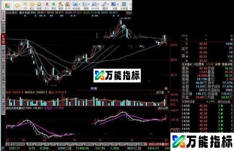 同花顺波段买卖考量线指公式 EA-万能指标公式