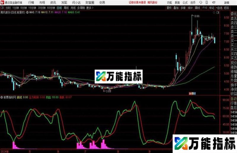 价值100万的通达信机构主力吸货指标 EA-万能指标公式