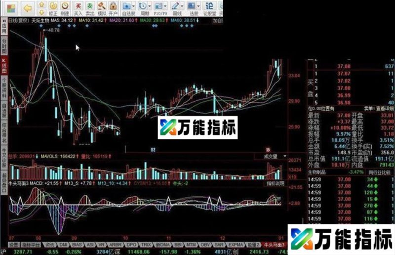 同花顺牛头马面副图公式源码 EA-万能指标公式