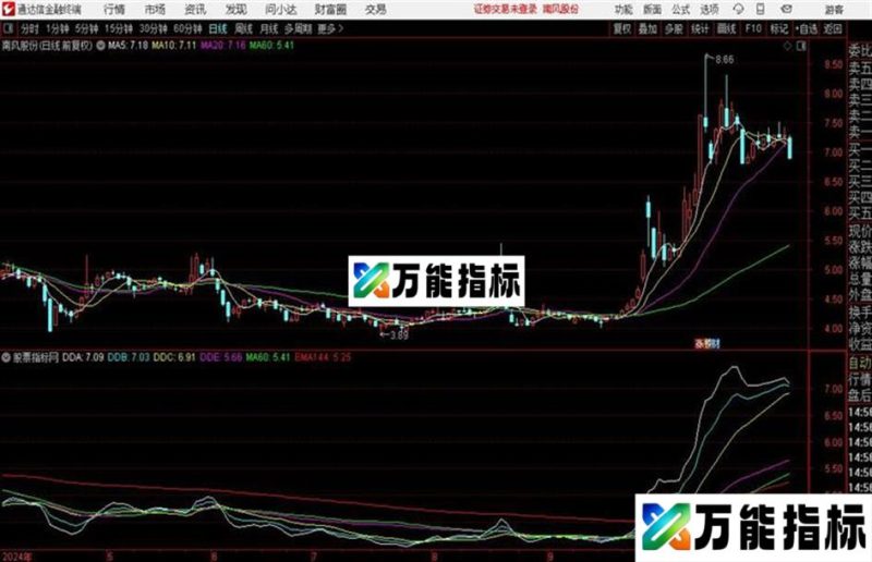 半分MACD 主图源码 贴图说明 EA-万能指标公式