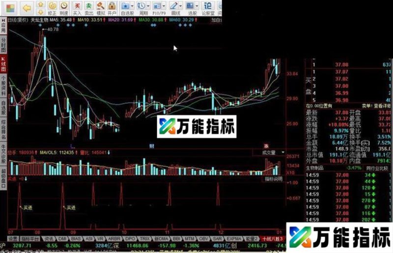 同花顺十战八胜指标公式 EA-万能指标公式