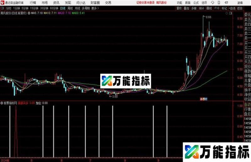 强牛极品 超准的指标〖底部买多 加仓〗 EA-万能指标公式