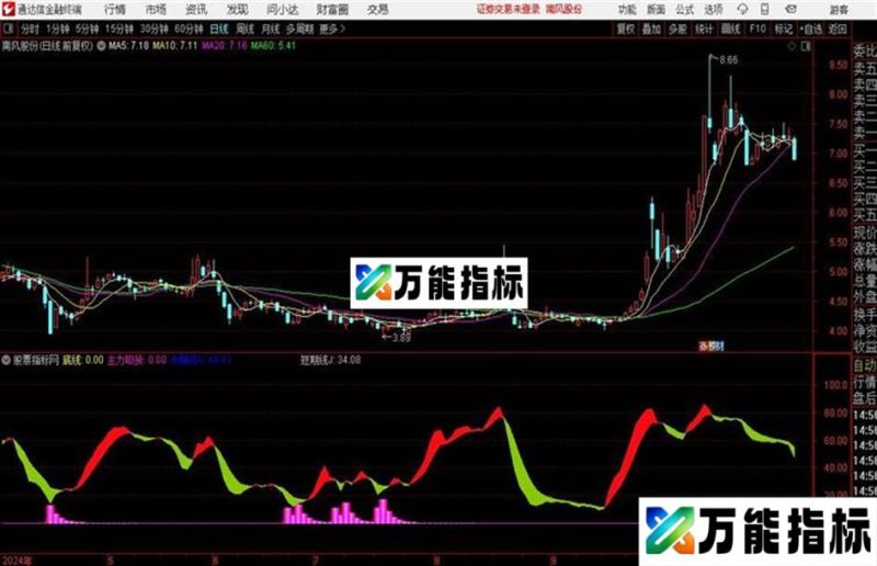 主力吸货优化版〖底部 风险 拉升 底买 吸筹 中期线〗 EA-万能指标公式