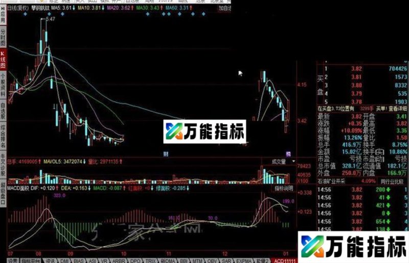 同花顺macd面积公式！可以更直观的分析macd EA-万能指标公式