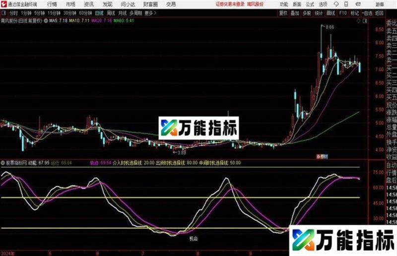 运行轨迹副图 自己珍藏的实战指标 EA-万能指标公式