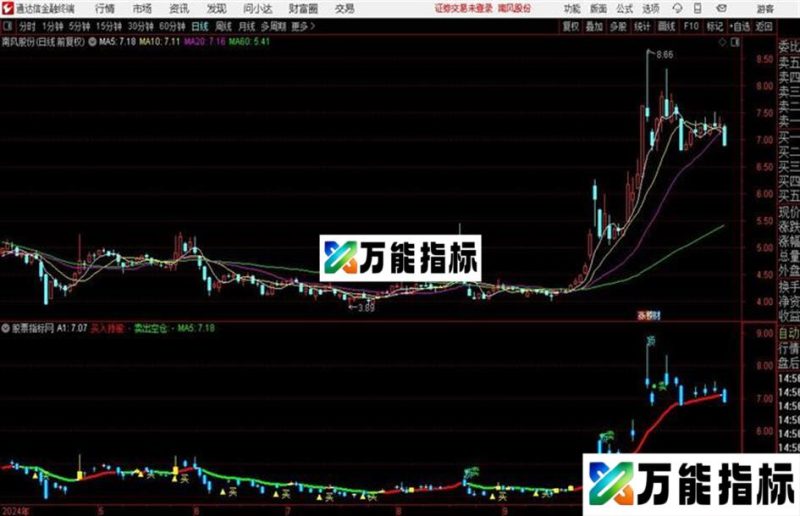 低买高卖〖散户 庄家 低吸 高抛 买入持股 卖出空仓〗 EA-万能指标公式