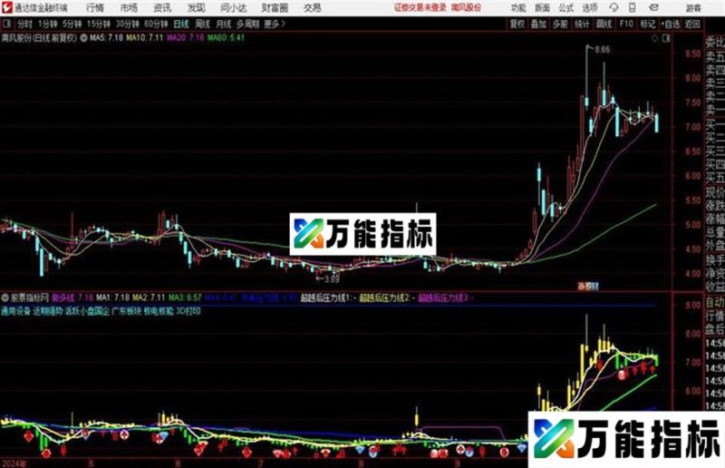 多信息主图 带板块名称等多项信息 EA-万能指标公式