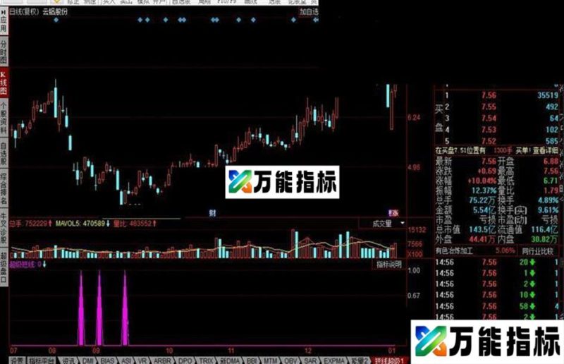 同花顺短线超级公式 EA-万能指标公式