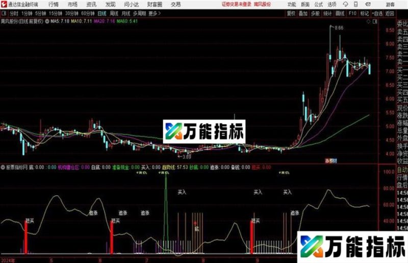 通达信副图指标〖跟庄建仓〗附图 EA-万能指标公式
