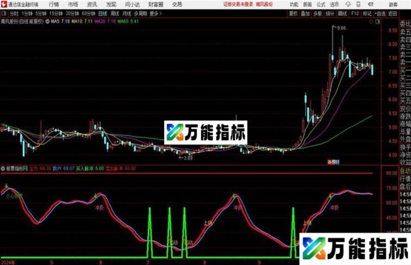 给出精准买卖点 赚钱似乎非难事 EA-万能指标公式