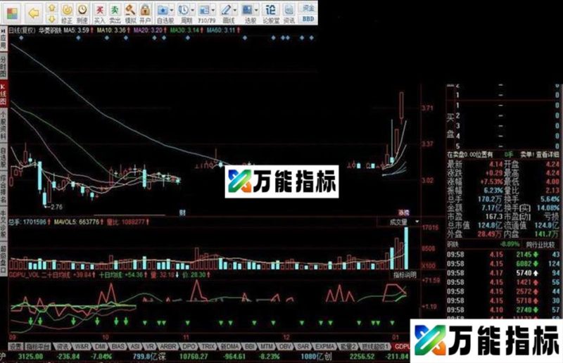 同花顺实现成交量放大指标公式 EA-万能指标公式