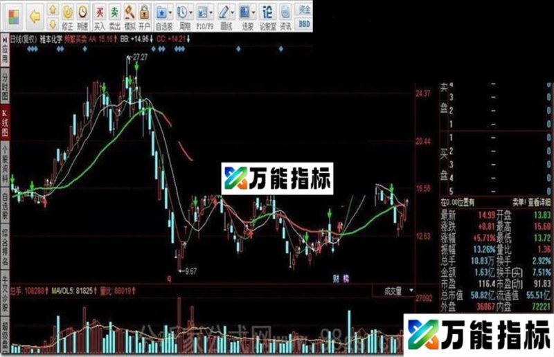 同花顺频繁买卖指标公式 EA-万能指标公式