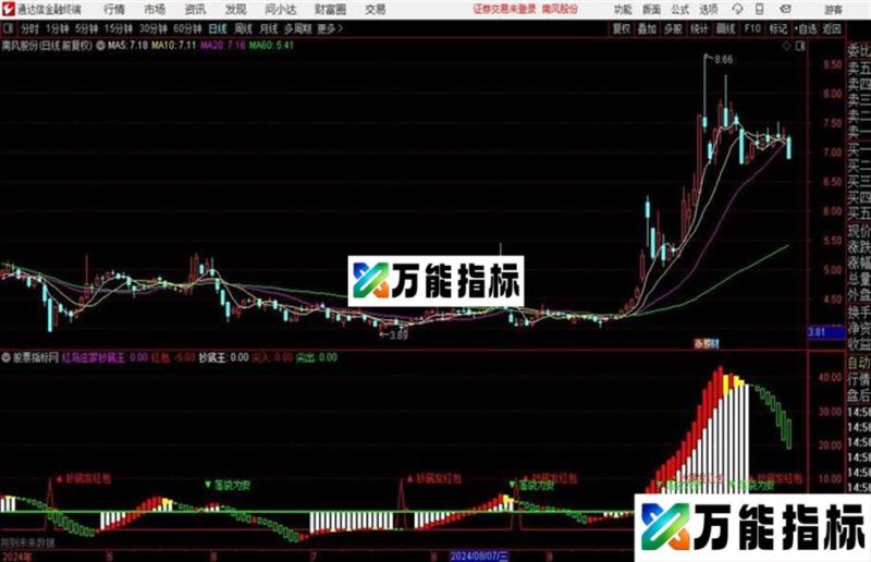 抄底发红包红线尖入为买入提示 源码 EA-万能指标公式