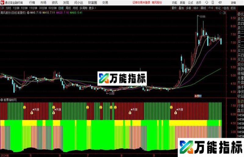 通达信共振资金监测副图源码分享 EA-万能指标公式