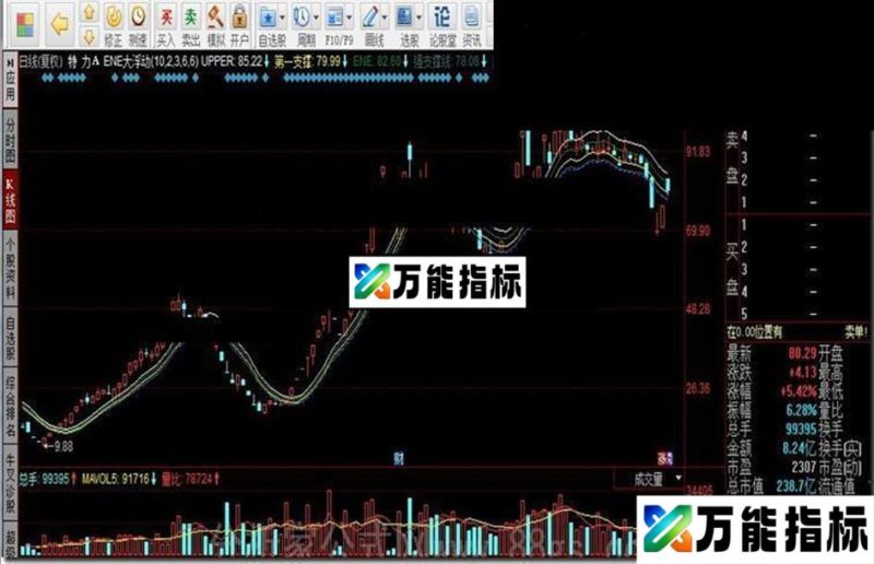 同花顺ENE大浮动指标公式 EA-万能指标公式