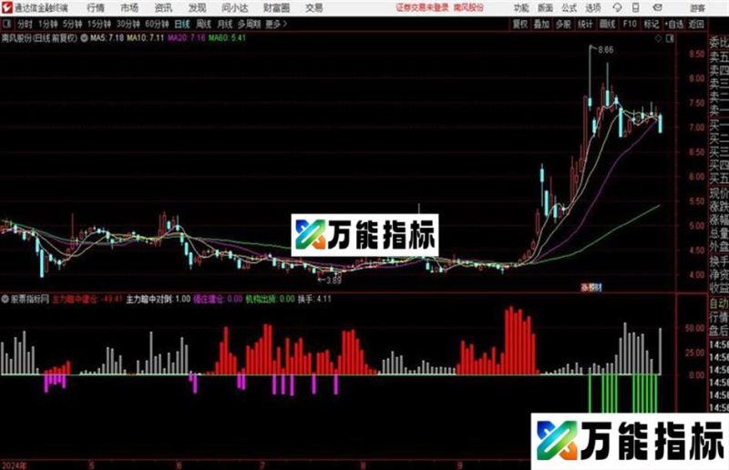 通达信主力暗中建仓副图指标源码 EA-万能指标公式