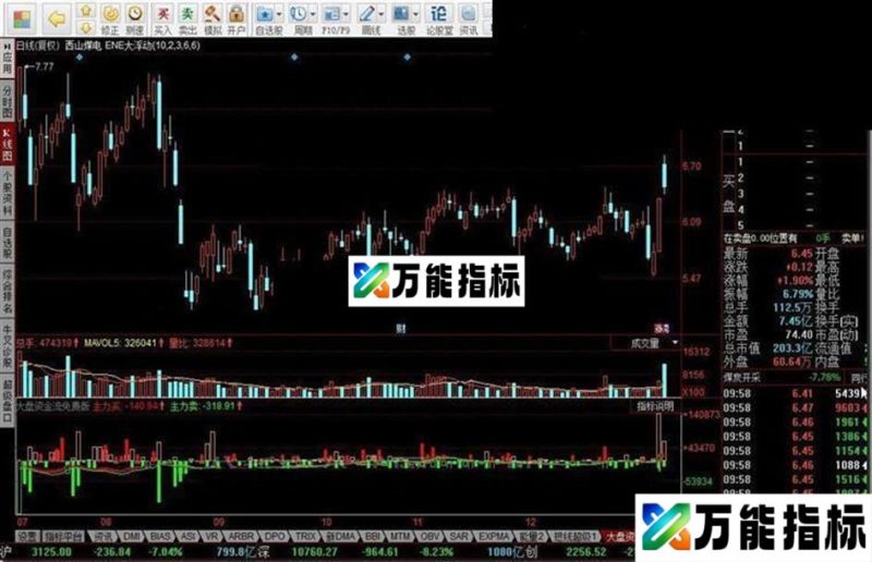 同花顺大盘资金流免费版 EA-万能指标公式