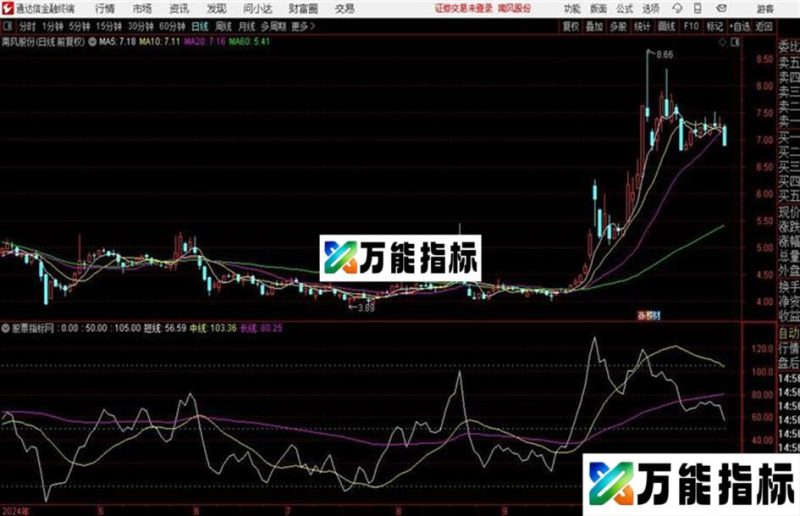 通达信炒股的秘诀 重势轻价 EA-万能指标公式