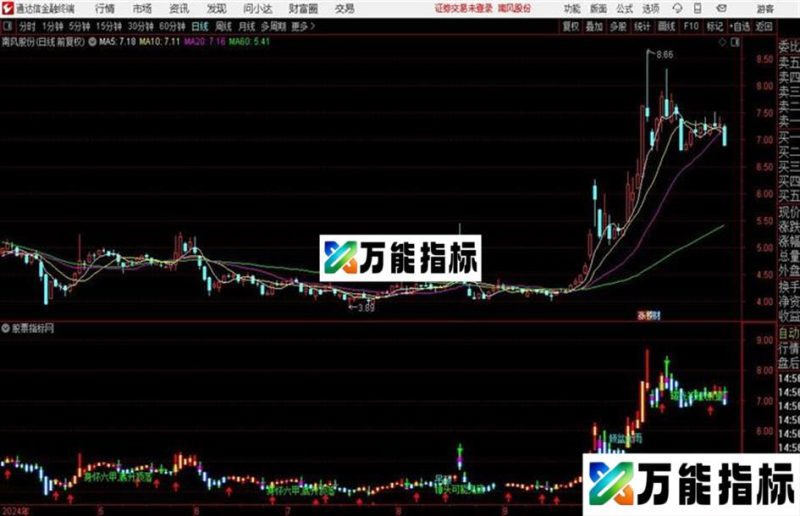 通达信私家波段英豪主图 EA-万能指标公式