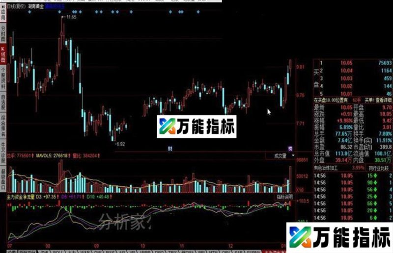 同花顺主力资金净流量公式 EA-万能指标公式