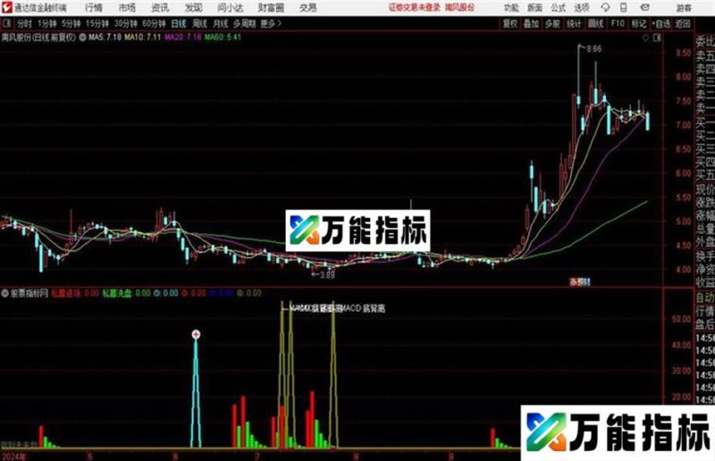 通达信私募进场 EA-万能指标公式