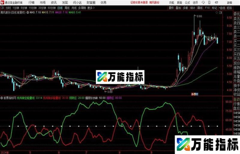 通达信机构能量 EA-万能指标公式