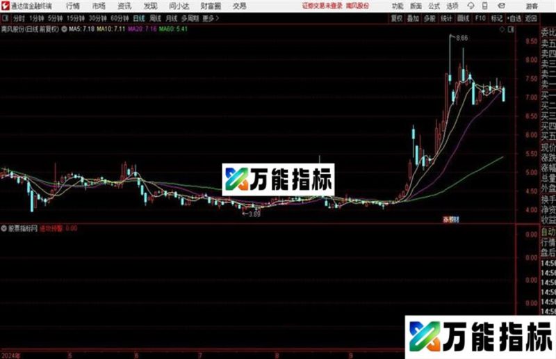 通达信强势进攻源码/副图 EA-万能指标公式