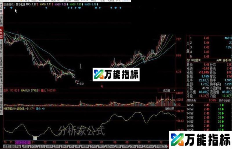 同花顺K线顶底公式 EA-万能指标公式