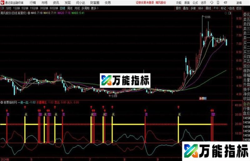 精准买卖提示 简单明了 黄买红卖 EA-万能指标公式