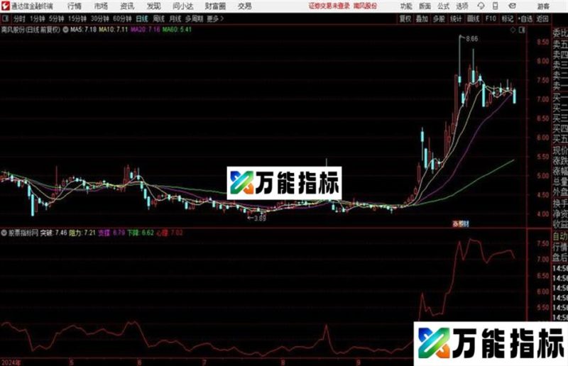 徐文明短线通道 心理价 保护价 EA-万能指标公式