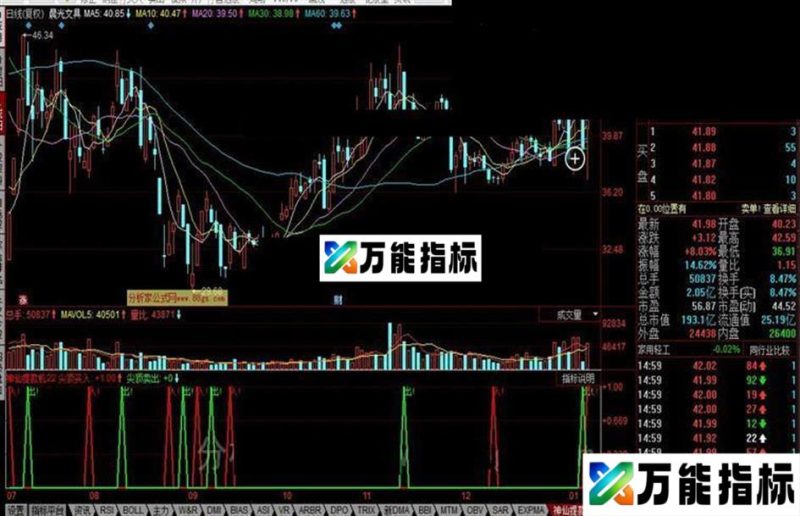 同花顺神仙提款机公式 EA-万能指标公式