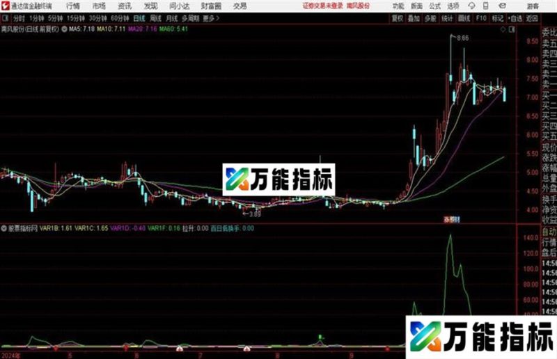 优化的量柱换手用处不小源码贴图!! EA-万能指标公式