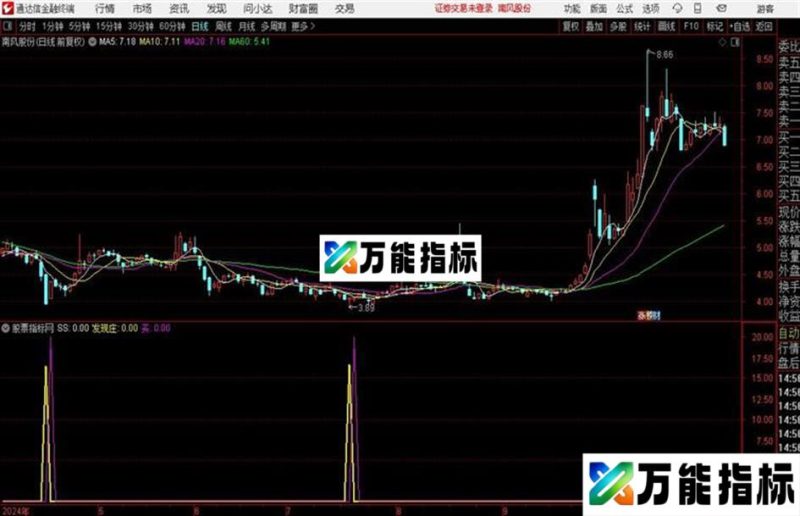 发现庄大涨行情即将开始源码 副图 通达信 贴图 EA-万能指标公式