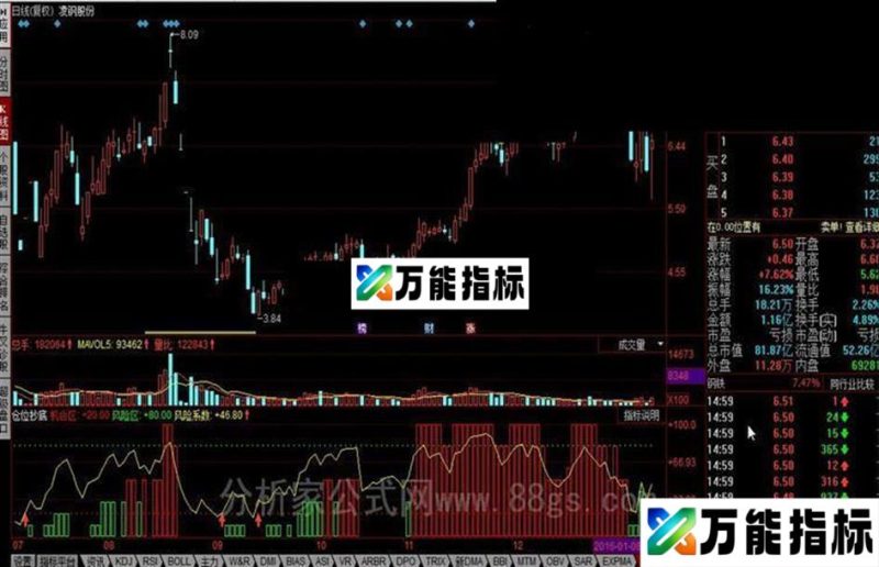 同花顺仓位抄底公式(资金仓位+资金抄底) EA-万能指标公式