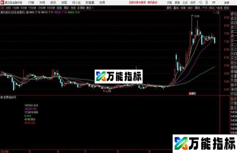 动态读盘{通达信、主副均可、源码、贴图} EA-万能指标公式