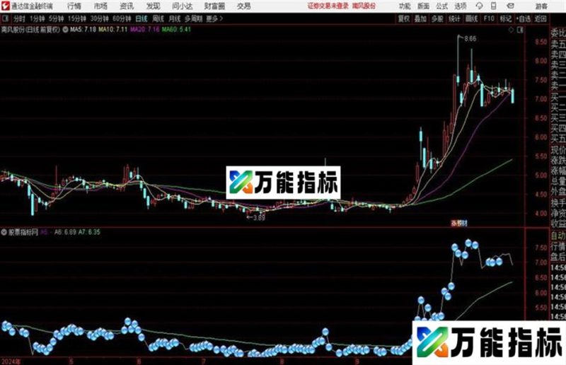 通达信分时买入 待涨 EA-万能指标公式