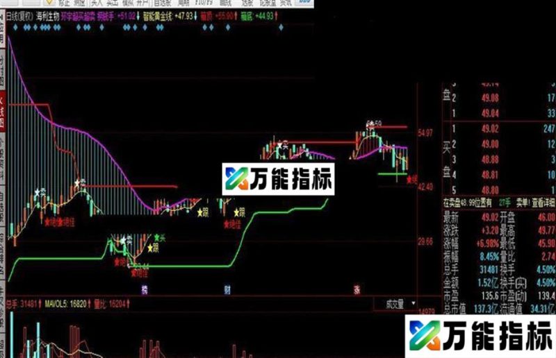 同花顺环宇超买超卖 买卖神奇指标,成功率高 EA-万能指标公式