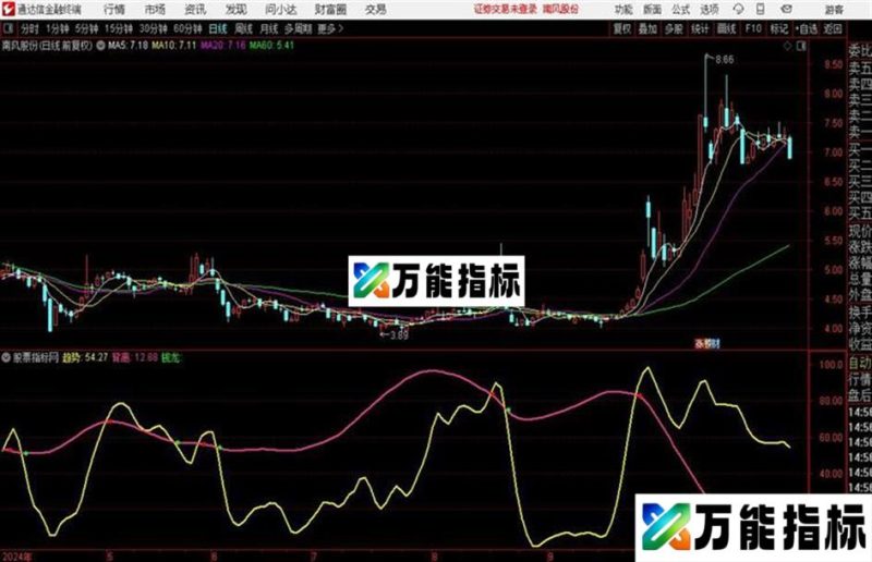 通达信有了这个指标天天赚5% EA-万能指标公式