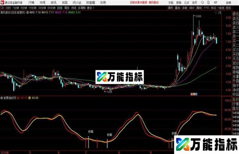 通达信抄底逃顶 副图源码 EA-万能指标公式