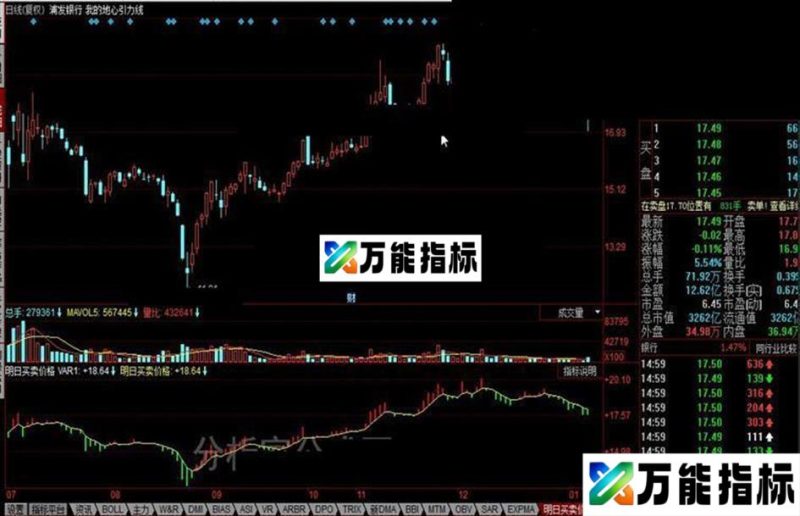 同花顺明日买卖价格公式 EA-万能指标公式