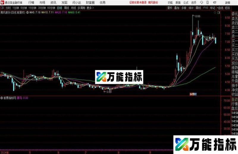 是反弹还是黑马?他来告诉你! EA-万能指标公式
