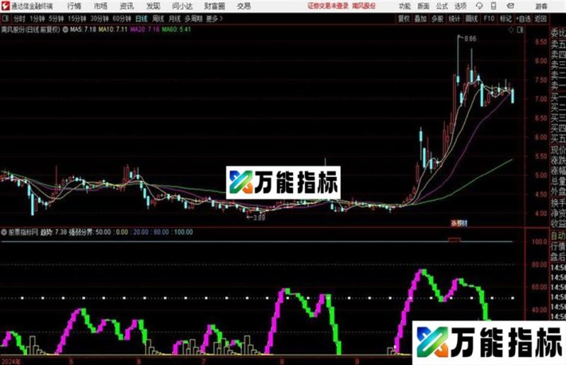 通达信吸筹逃顶 EA-万能指标公式