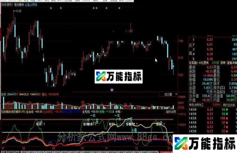 同花顺见好就收 波段操作公式 EA-万能指标公式