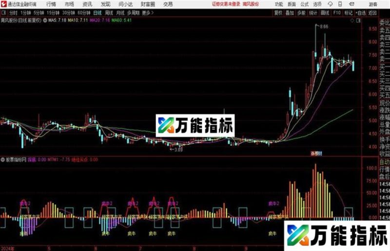 通达信骑马纵横股市 辩色骑马 EA-万能指标公式