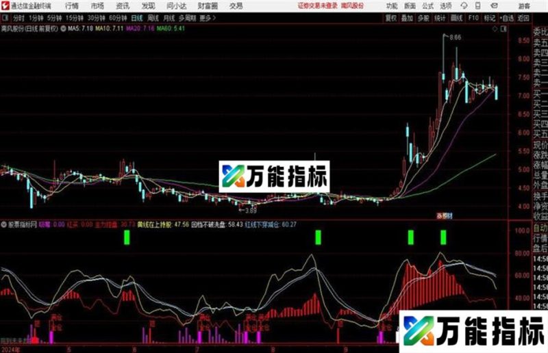 通达信自己用的精准抄底图 EA-万能指标公式