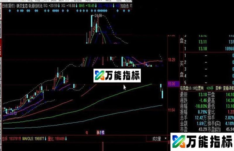 同花顺轨道线战法公式 EA-万能指标公式