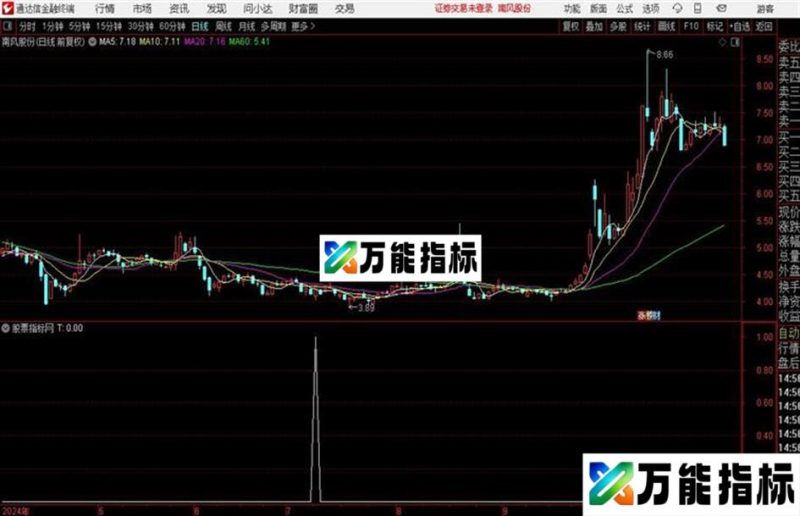 通达信刺透吞没形态、预警 EA-万能指标公式
